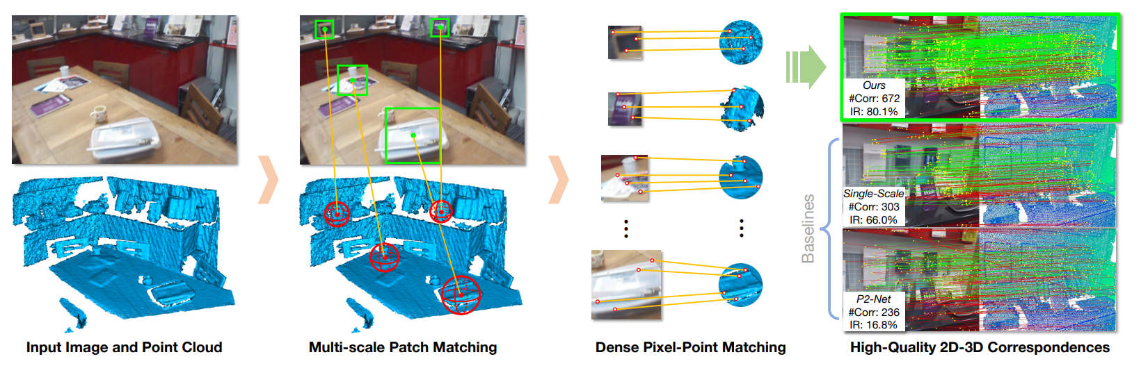 2D3D-MATR: 2D-3D Matching Transformer for Detection-free Registration between Images and Point Clouds