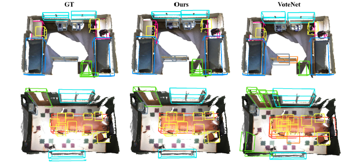 EFECL: Feature encoding enhancement with contrastive learning for indoor 3D object detection