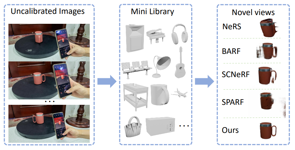 CAD-NeRF: learning NeRFs from uncalibrated few-view images by CAD model retrieval