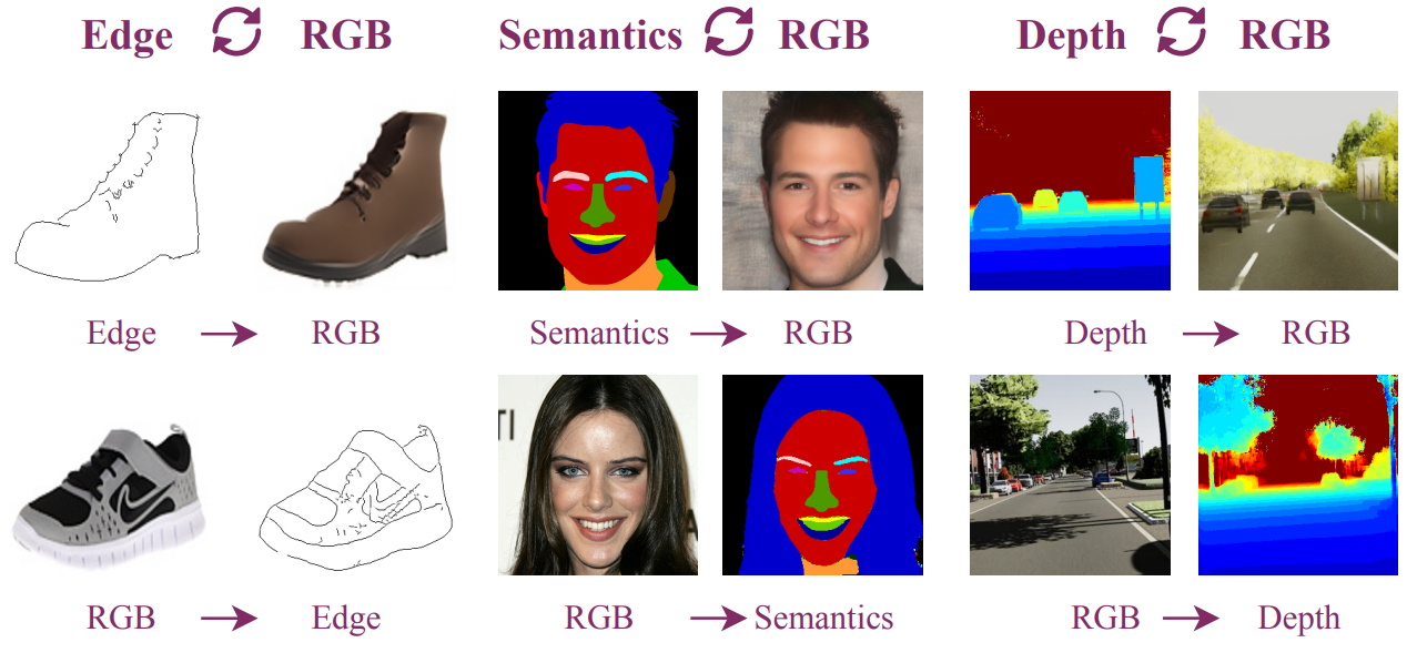 CycleDiff: Cycle Diffusion Models for Unpaired Image-to-image Translation