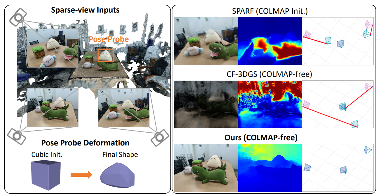 Generic objects as pose probes for few-shot view synthesis