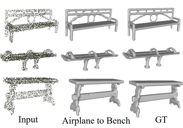 Tensorformer: Normalized Matrix Attention Transformer for High-quality Point Cloud Reconstruction