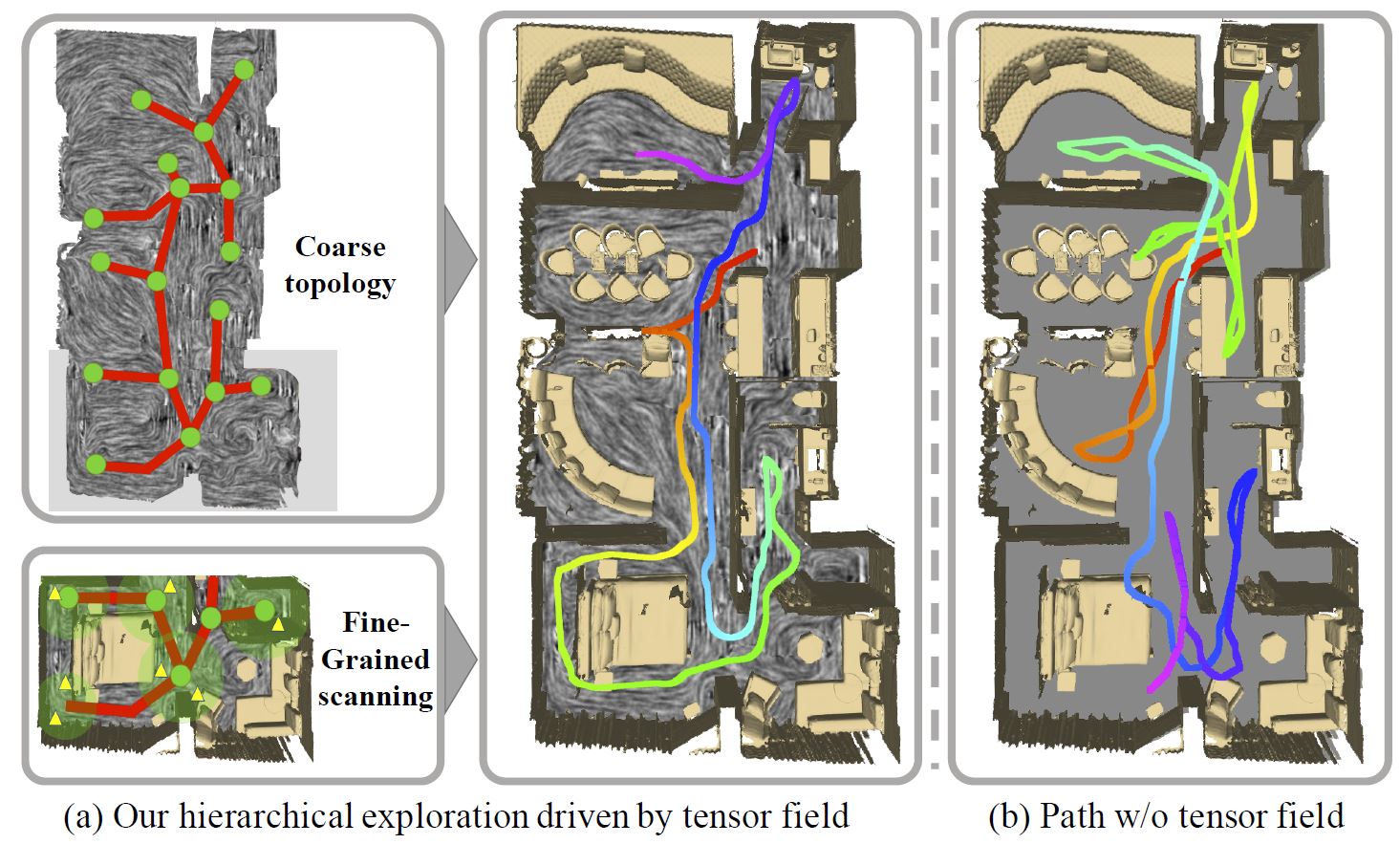 THP: Tensor-Field-Driven Hierarchical Path Planning for Autonomous Scene Exploration with Depth Sensors